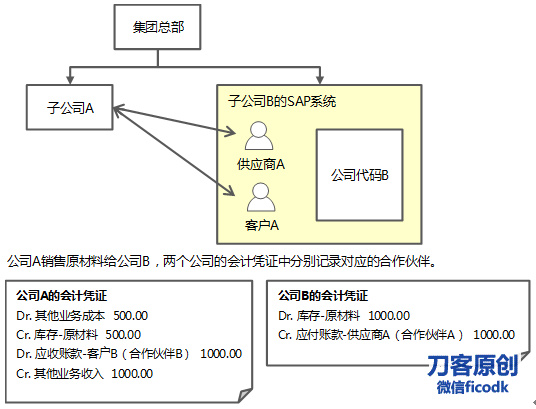 FICO组织架构