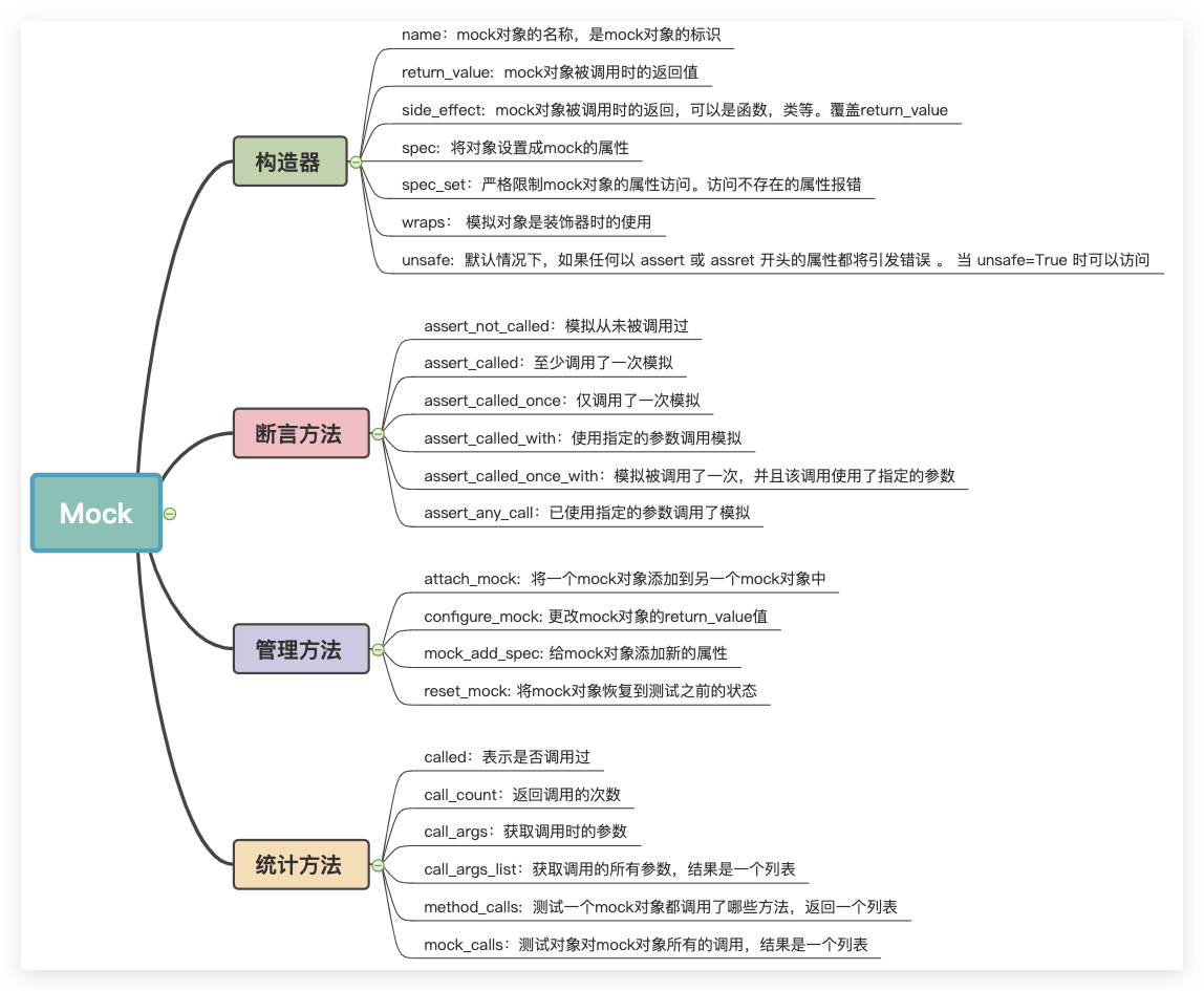 掌握 Python Mock和Patch：模拟测试 2_python mock.patch-CSDN博客