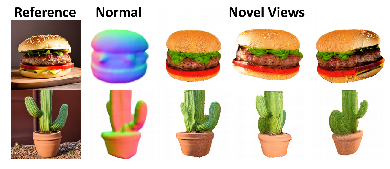 图4 从真实图像中的360°物体重建