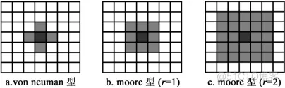 基于元胞自动机模拟行人通过斑马线matlab代码_行人行走_03