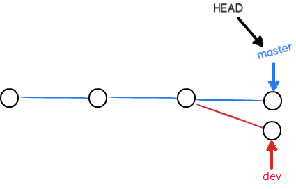 git-branch6