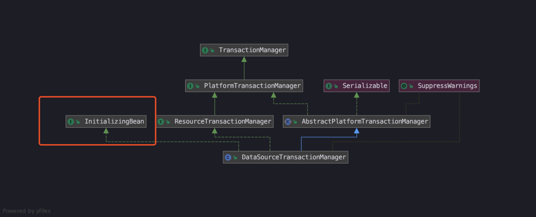datasource_transaction_manager 640?wx_fmt=png