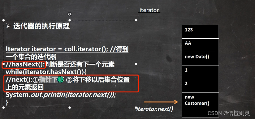 Java - Iterator迭代器_java迭代器iterator-CSDN博客