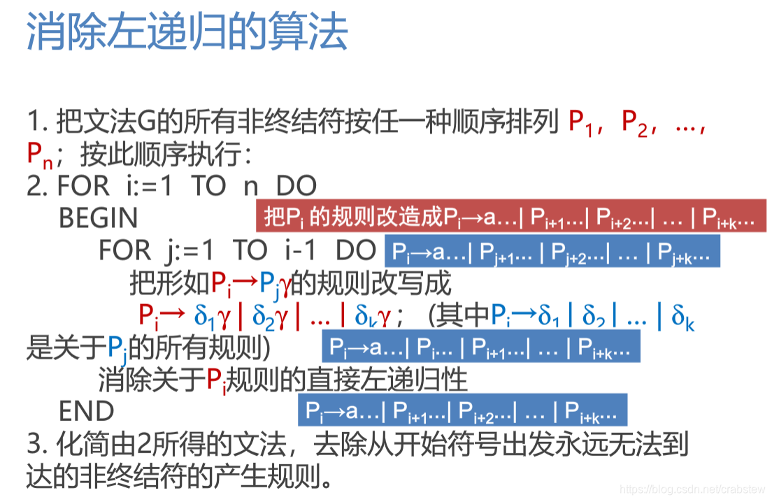 消除间接左递归