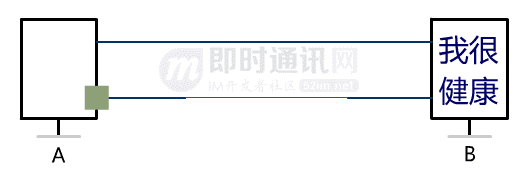 网络编程入门从未如此简单(二):假如你来设计TCP协议,会怎么做?_7-1.gif