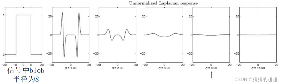 计算机视觉基础(5)——特征点及其描述子插图43 计算机视觉基础(5)——特征点及其描述子