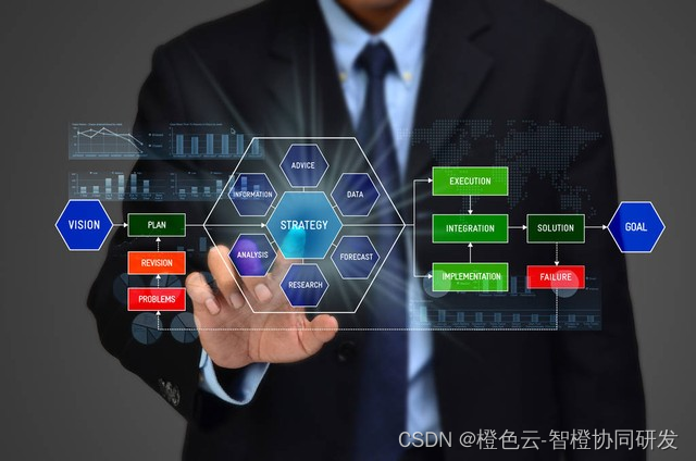 揭秘PLM系统:产品全生命周期管理的数字化解决方案_产品生命周期数字化解决方案-CSDN博客