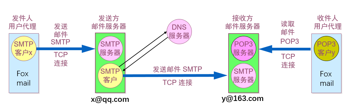 image-20200202160400202