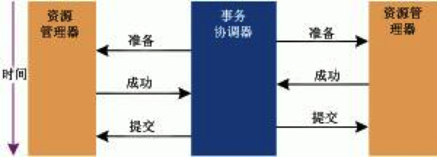 transaction_xa