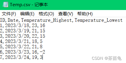 csv文件的数据内容