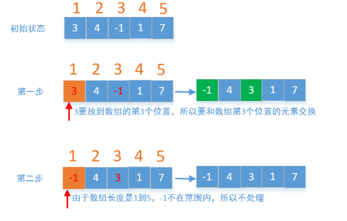Hot 100总结【leetcode】_hot100-CSDN博客