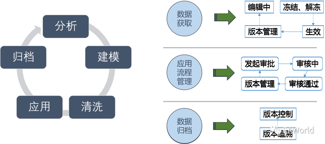 一文了解解码低代码开发平台如何加速企业数字化转型