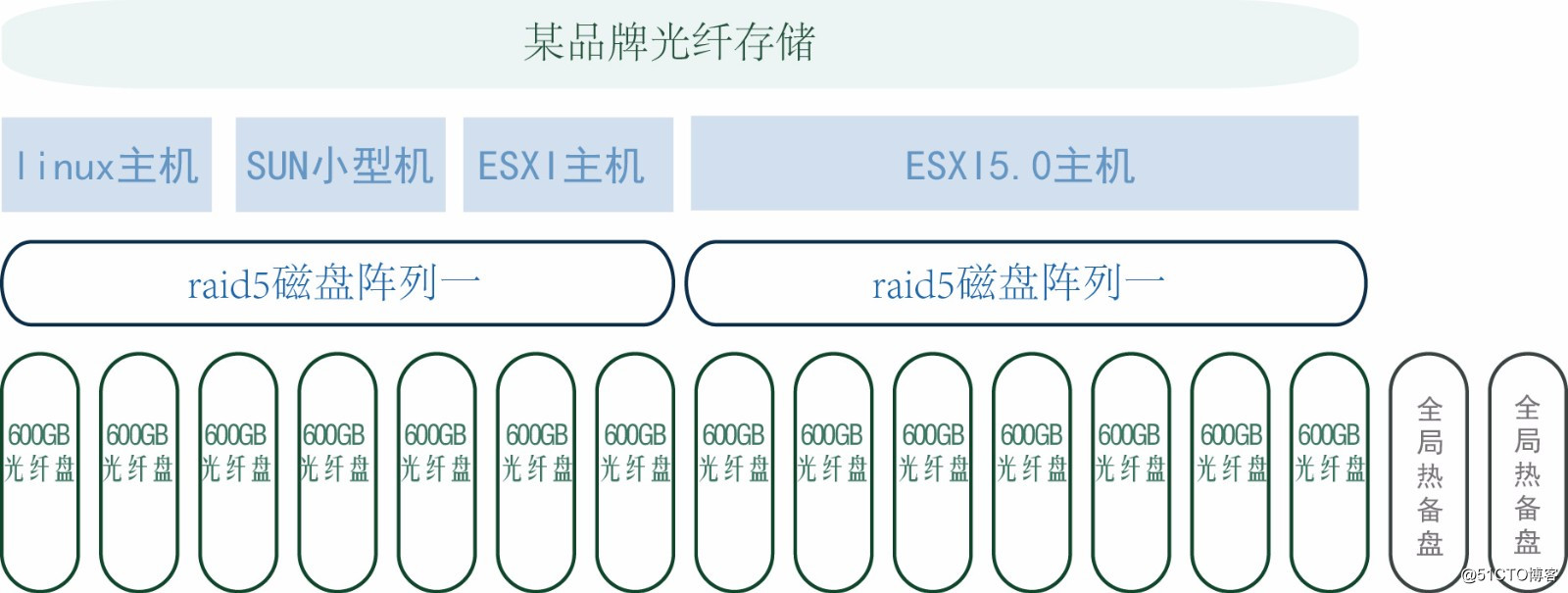 戴尔linux服务器怎么看raid5=dell windows raid linux raid