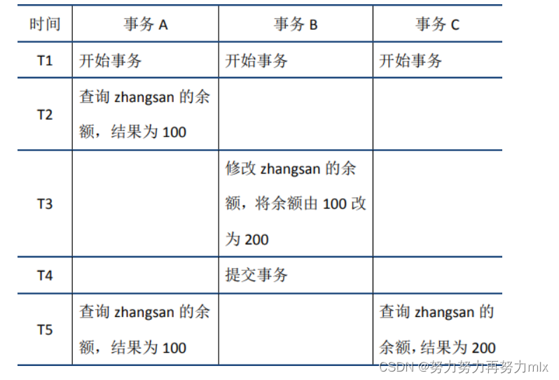 滴滴滴,请看MYSQL事务的四大特征(ACID)的实现原理:晓其原理而通其实现。插图9 滴滴滴,请看MYSQL事务的四大特征(ACID)的实现原理:晓其原理而通其实现。