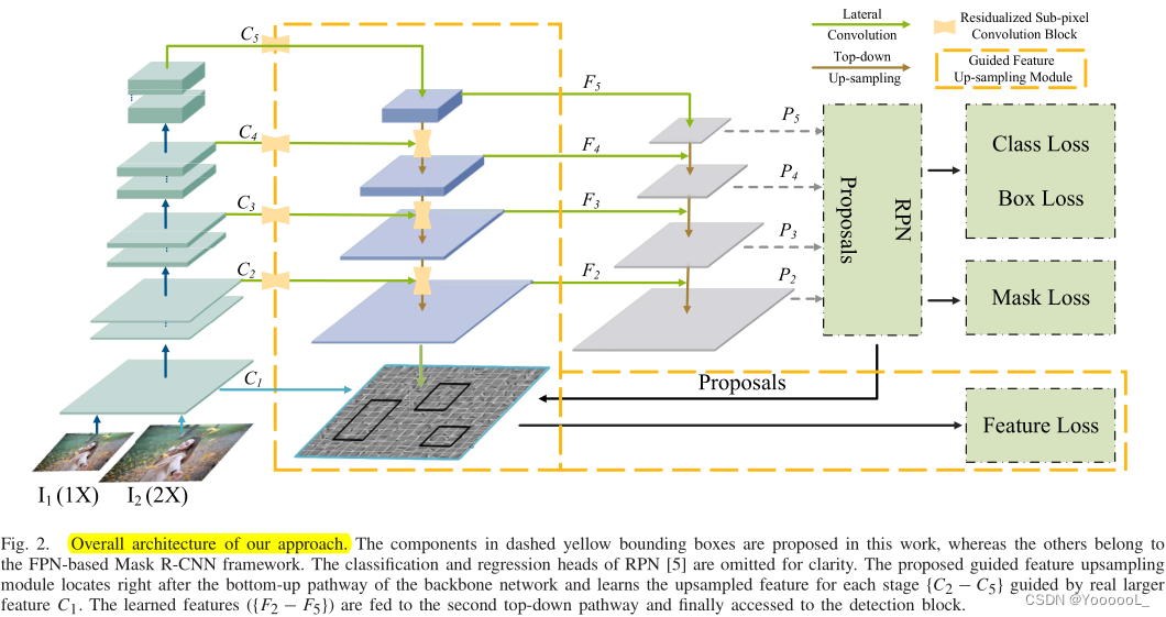 自监督论文阅读笔记 Self-Supervised Feature Augmentation for Large Image Object ...