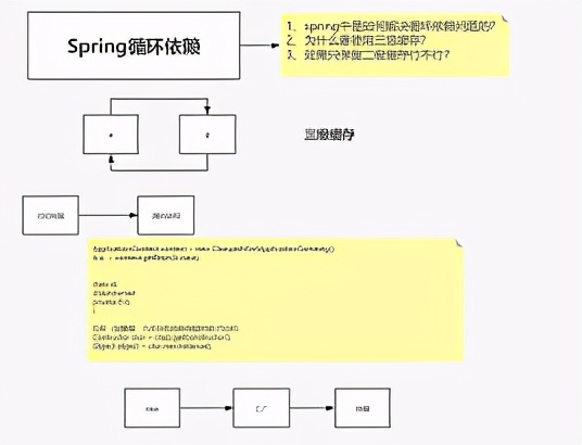 顿悟！百度强推Spring源码速成笔记，原来源码是这样理解的