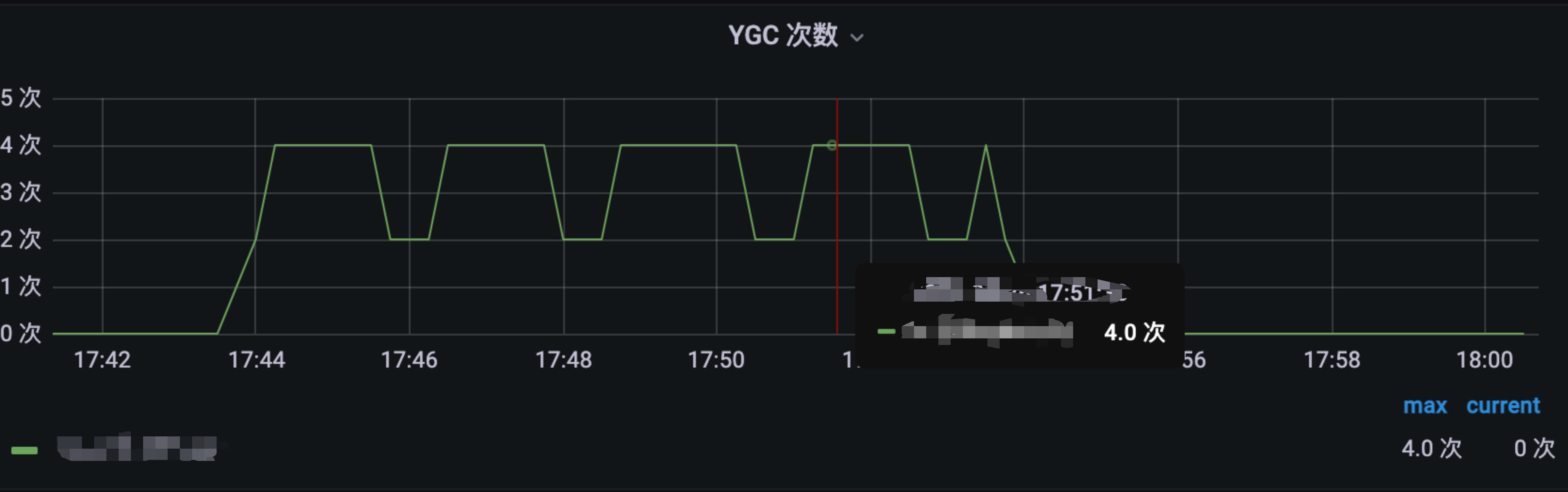 优化后GC次数