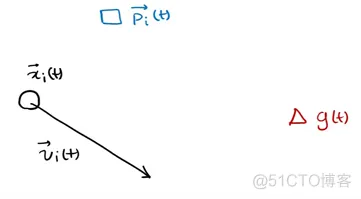 【布局优化】基于粒子群算法实现充电布点优化matlab源码_粒子群算法_06