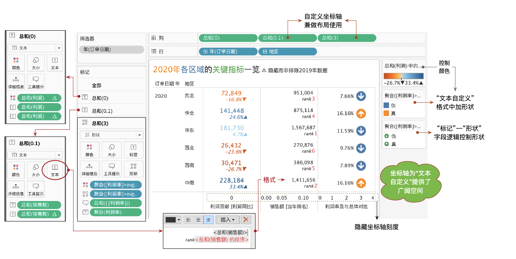 Tableau-交叉表&凸显表（含高级凸显表详细操作）_tableau 交叉表-CSDN博客