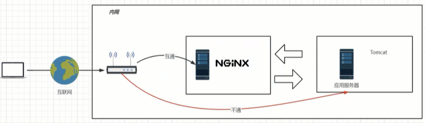 image-20220430170948611