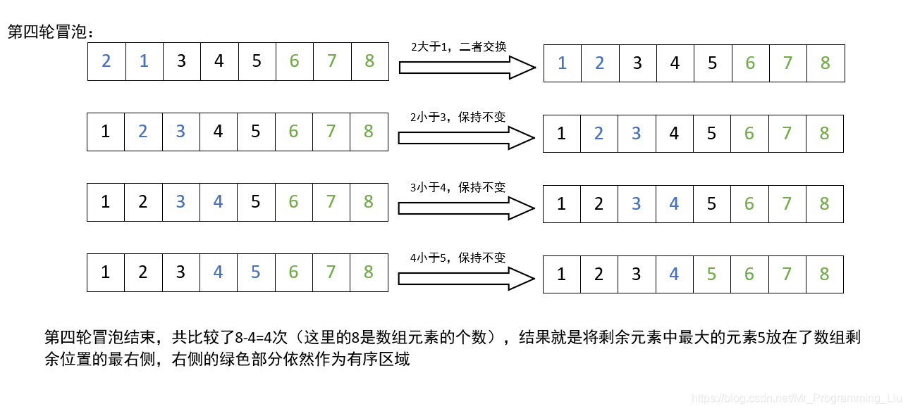 第四轮
