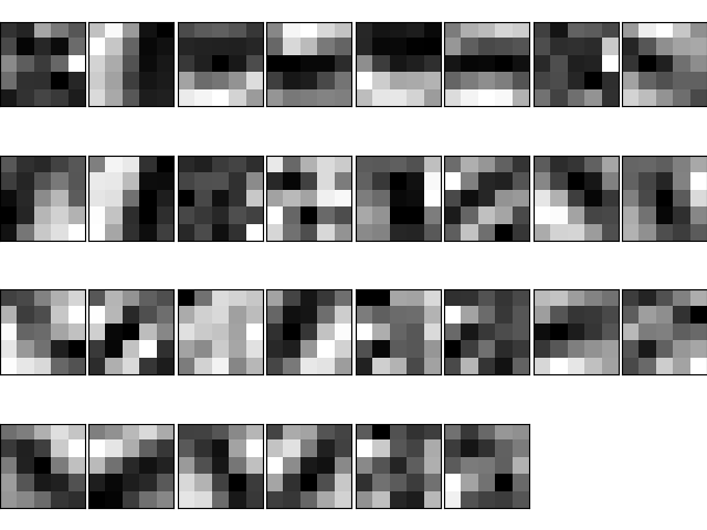 图22 学习后的权重特征