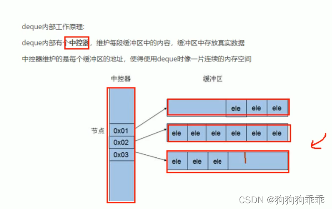 C++中deque容器的操作详解-CSDN博客