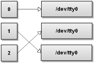 Linux Bash 单命令行解释 | 文件操作 / 字符串操作 / 重定向