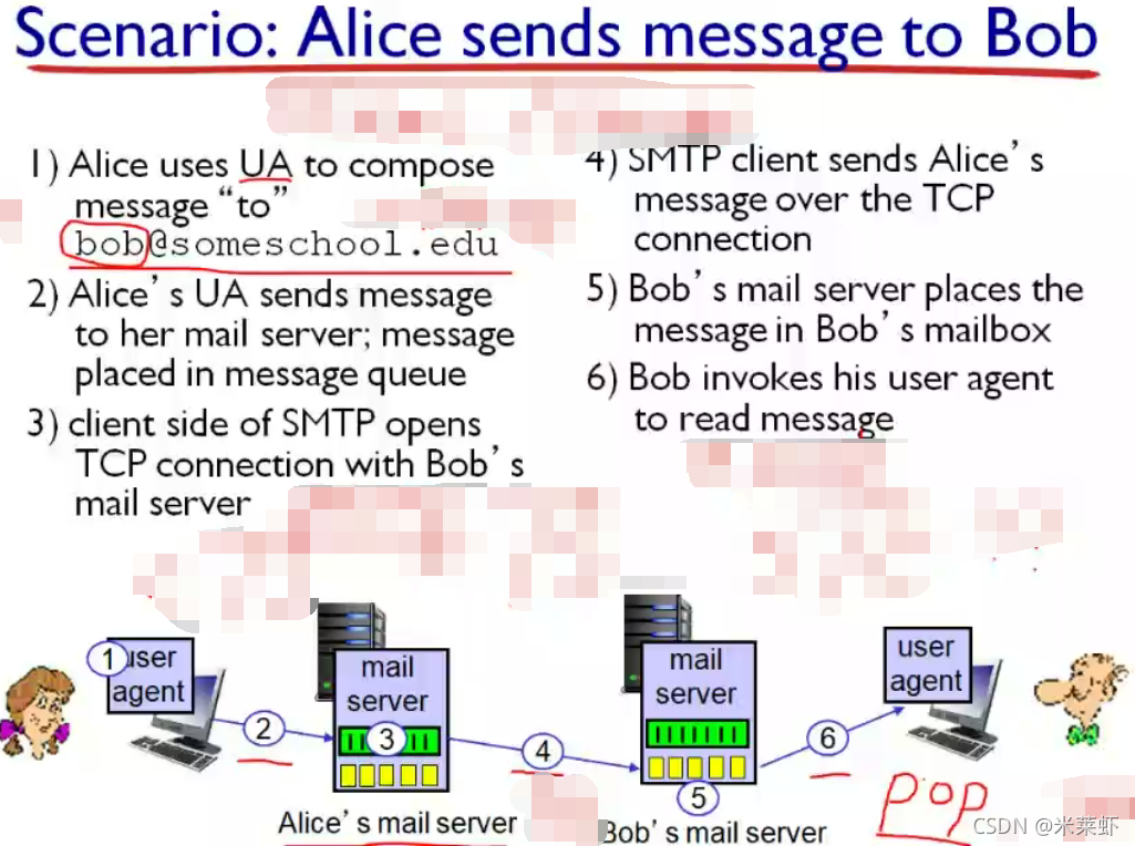 (邮件/用户)代理&协议简介&Socket程序发送电子邮件_socket实现email收发-CSDN博客