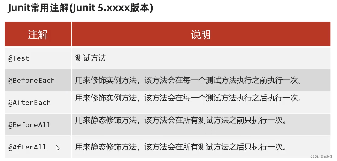 在这里插入图片描述 https://i-blog.csdnimg.cn/blog_migrate/99e3e9c595a38719176a9f1eb594085a.png