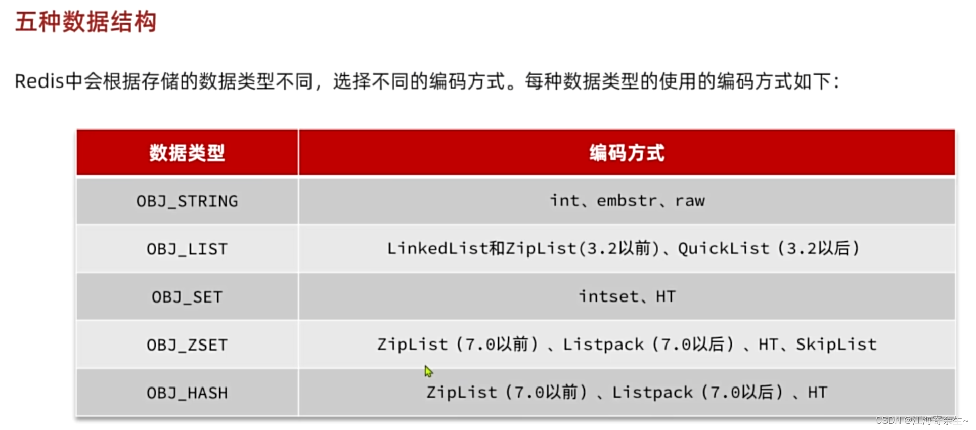 SpringCloud微服务开发与实战笔记(三)-CSDN博客