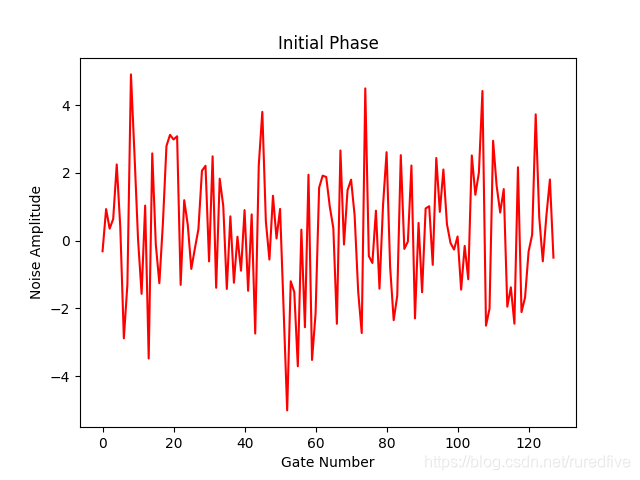 使用一个随机的矫正数组，他的标准差更小。