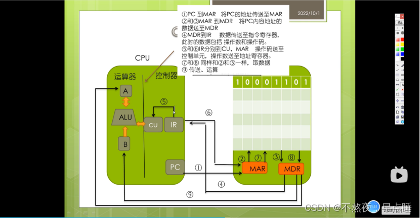 一文读懂CPU工作原理、程序是如何在单片机内执行的、指令格式之操作码地址码_单片机pc操作码是什么-CSDN博客