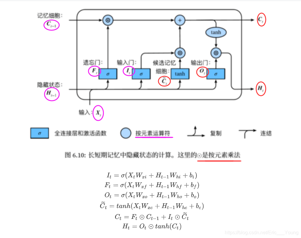 LSTM