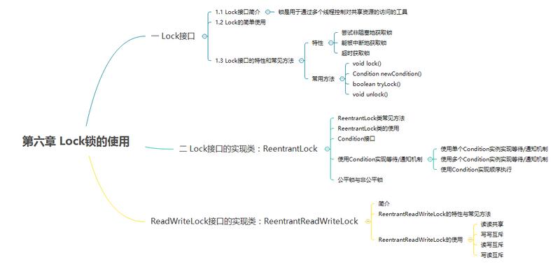 本节思维导图