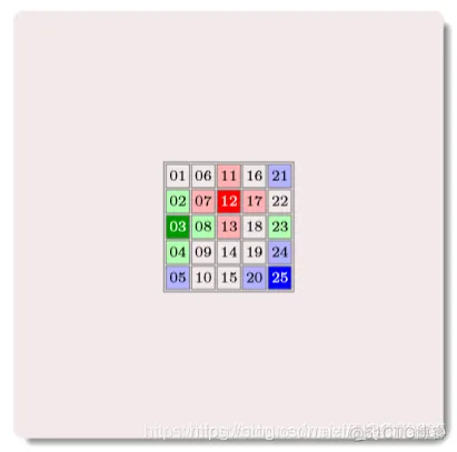 【元胞自动机】激进策略元胞自动机三车道(开放辅路,软件园影响)交通流模型matlab源码_元胞自动机_29