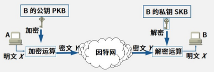 7.12-对称性加密技术 7.13-非对称性加密技术7.14-单向加密 7.15-PKI 7.16-签名+加密、hash+签名_性7.13 ...