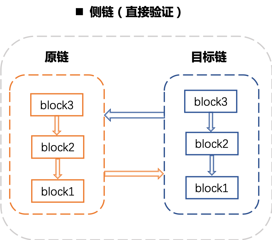 ../_images/cross_chain_5.png