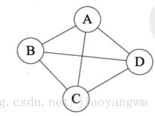 这里写图片描述