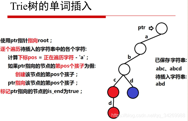 Word 字典树与线段树详解-CSDN博客