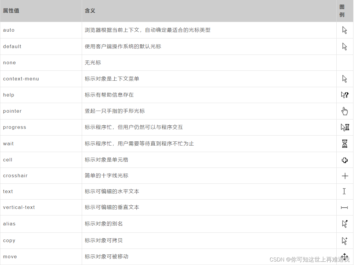 网站设计主题参考 99fce09c2c9797ab58a54d0ac8dc793d.png