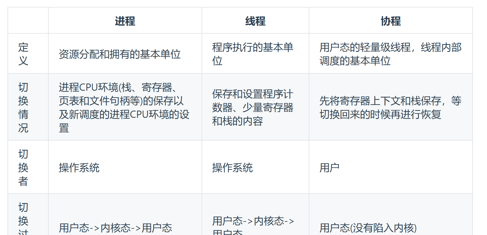 image-20230302111222667