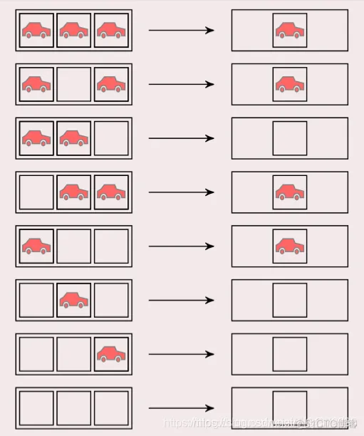 【元胞自动机】激进策略元胞自动机三车道(不开放辅路，软件园影响)交通流模型matlab源码_元胞自动机