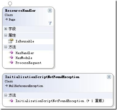 Ext.Net.ResourceHandler
