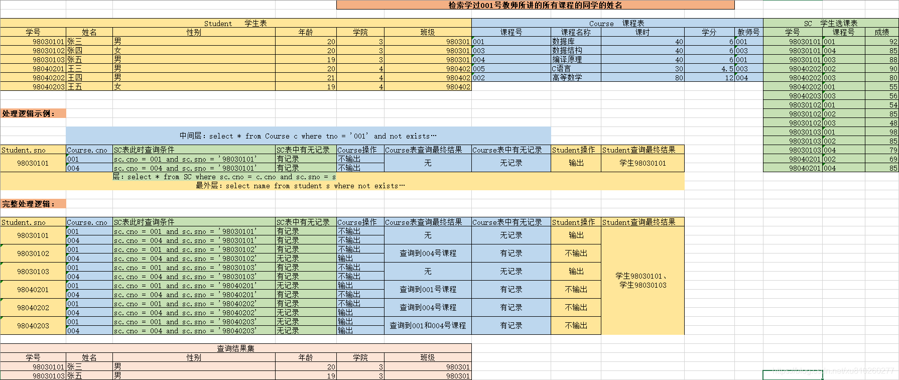 not exists执行过程示例