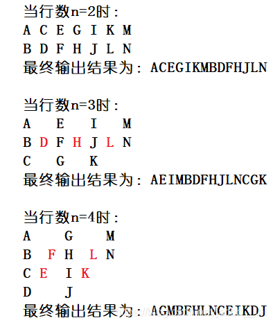 图2.解题思路