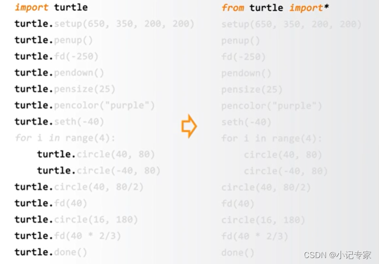 Python学习05—turtle程序语法元素分析_turtle库语法元素分析-CSDN博客
