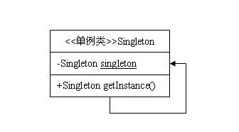 详细理解单例模式与多线程+阿里面试题+面试心得