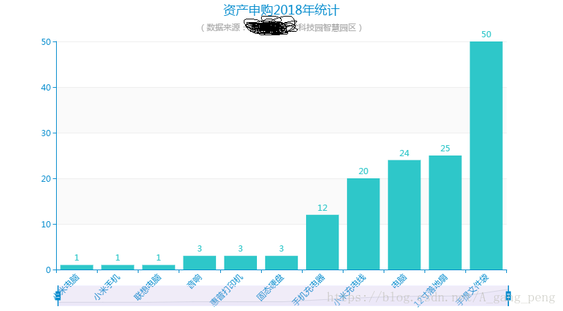种类数据分析]![(https://img-blog.youkuaiyun.com/20180912221245254?watermark/2/text/aHR0cHM6Ly9ibG9nLmNzZG4ubmV0L0FfZ2FuZ19wZW5n/font/5a6L5L2T/fontsize/400/fill/I0JBQkFCMA==/dissolve/70)