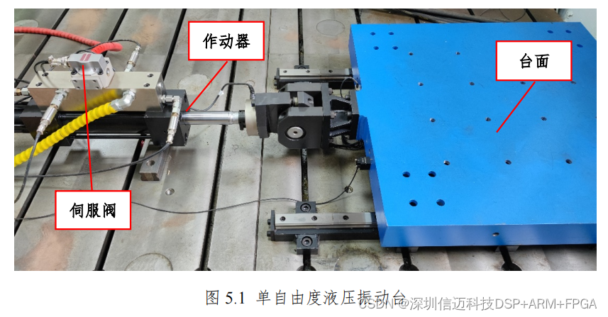Mts 311 基于 Zynq+AD+DA 的振动台控制器测试与验证(四)_控制器振动测试-CSDN博客